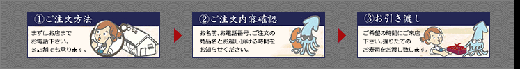 ご注文からお引渡しまで